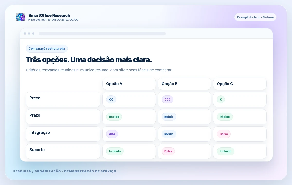Exemplo fictício de projeto personalizado